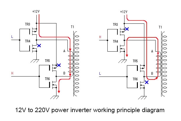12V to 220V power inverter working principle